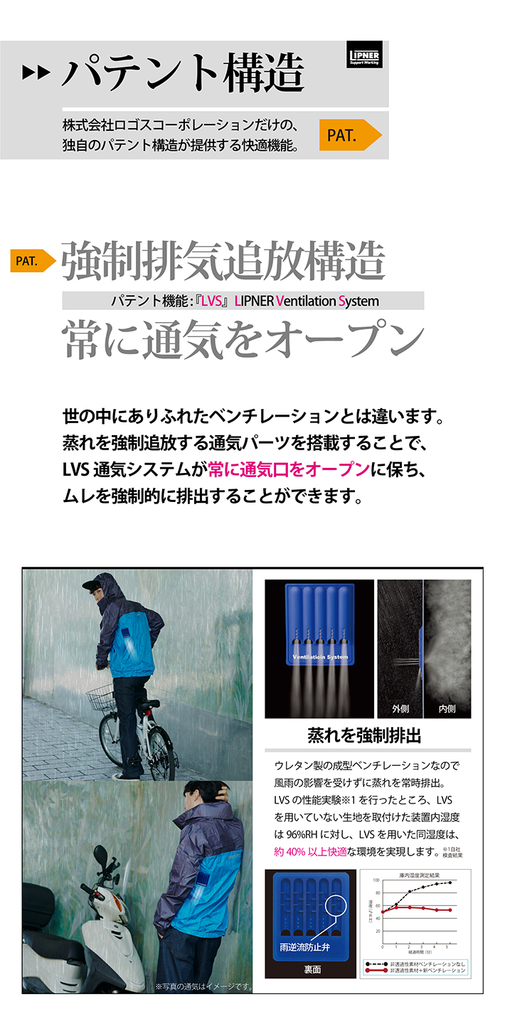 株式会社ロゴスコーポレーションだけの、独自のパテント構造が提供する快適機能。