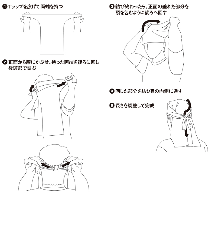 使用方法