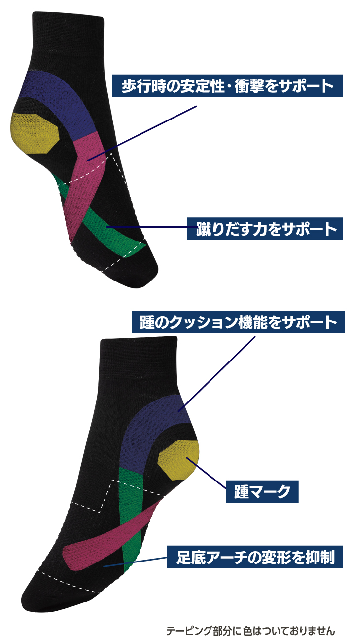 歩行をサポートする高機能ソックス