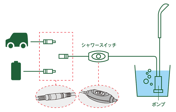 使用方法