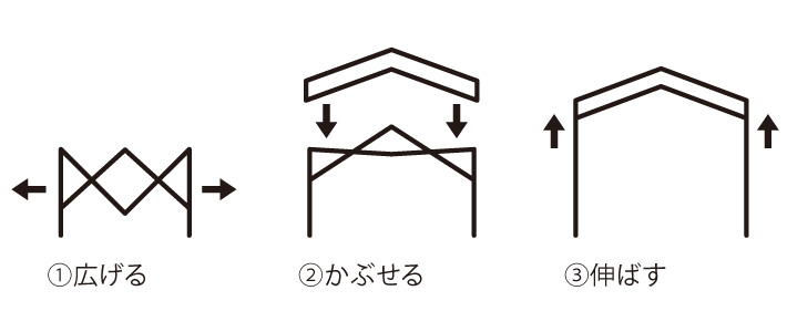 組立て簡単