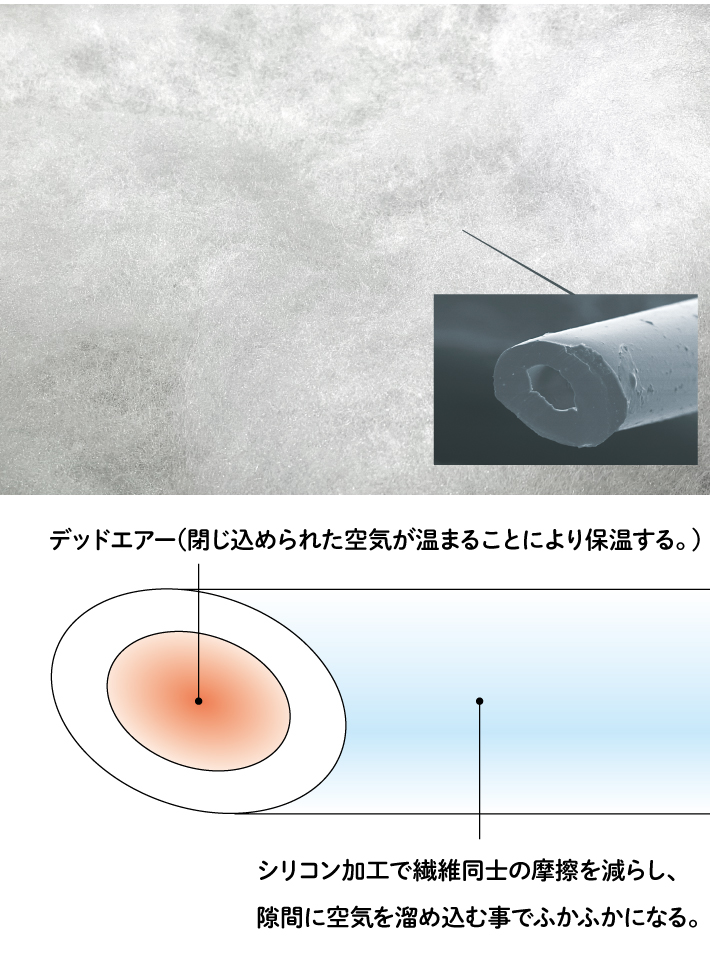 中綿も増量！高機能化学繊維 「ダイナチューブファイバー」