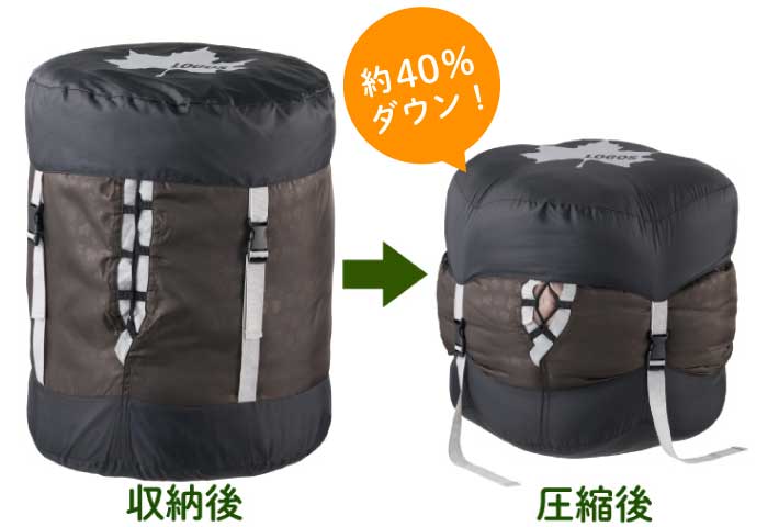 圧縮で収納サイズ約40％ダウン
