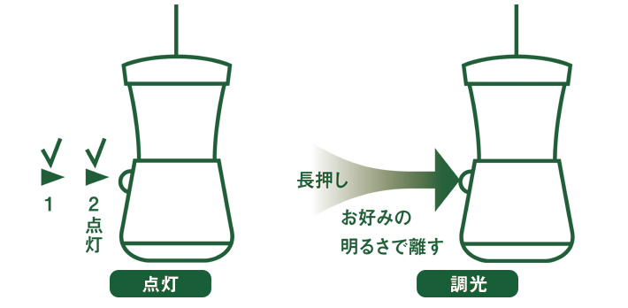ダブルクリック点灯&無段階調光