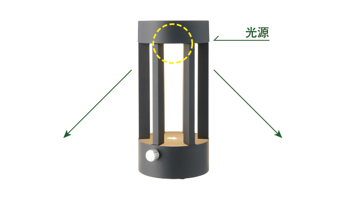 下方向を効率的に照らす