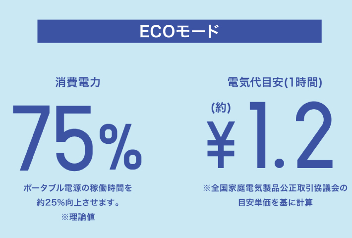 選べる冷却モード