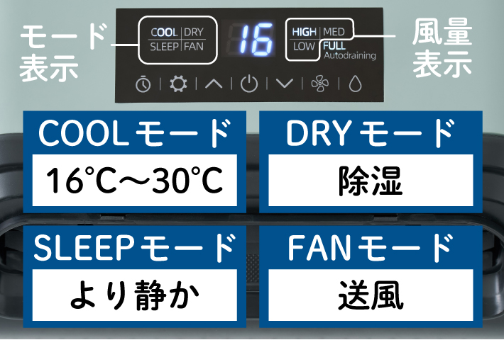 簡単操作！選べる４つのモード