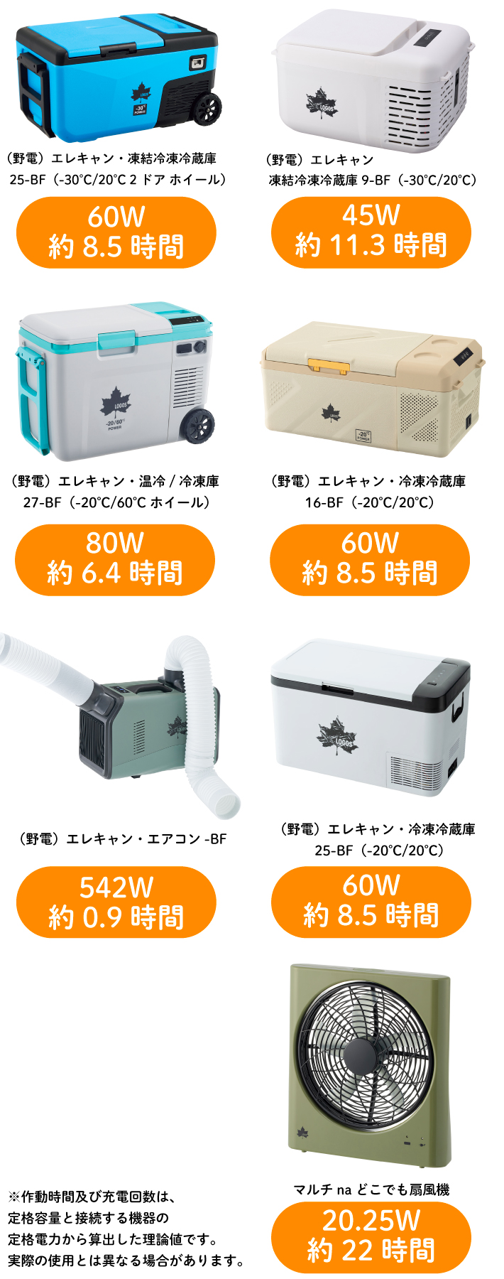 外部機器に給電した場合の作動時間