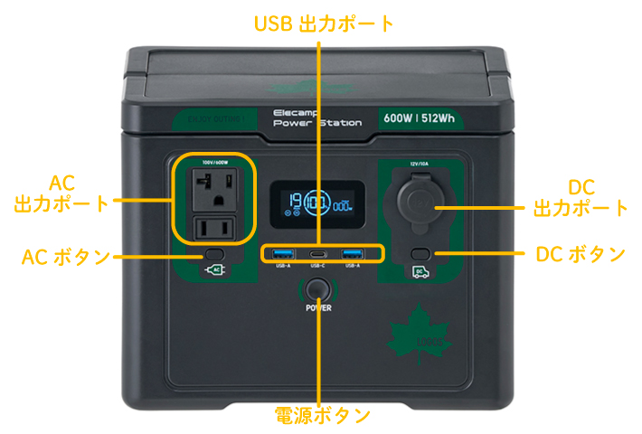 AC・USB・DC対応でさまざまな機器に給電