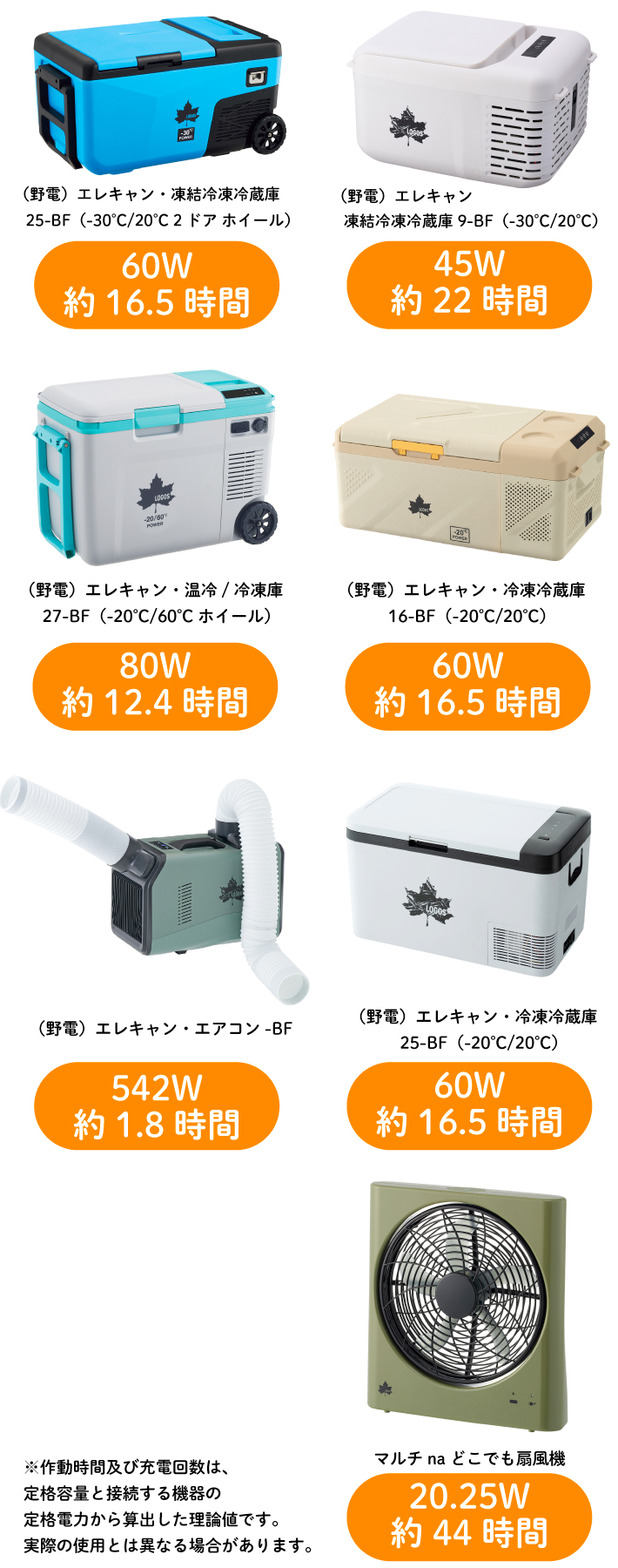 外部機器に給電した場合の作動時間