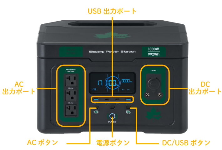 AC・USB・DC対応でさまざまな機器に給電