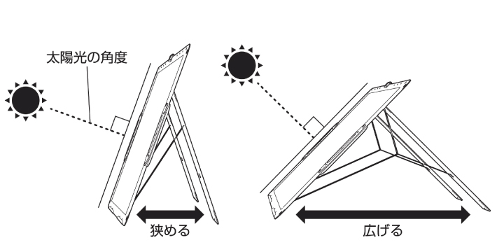 太陽光角度インジケーター付き