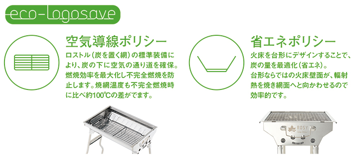 エコロゴセーブ