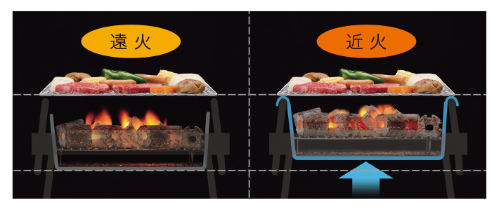 ワンタッチ火力調整=エコ!
