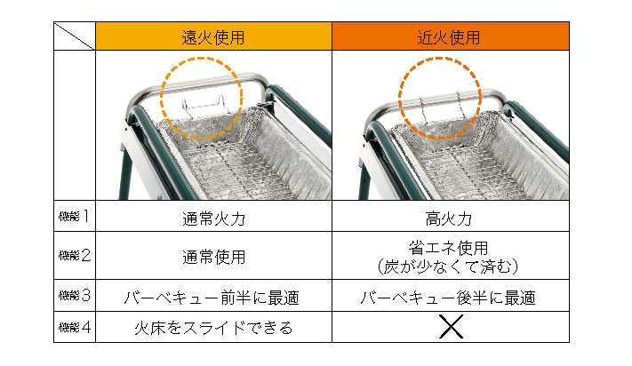 ロゴス チューブグリルSmart80 L