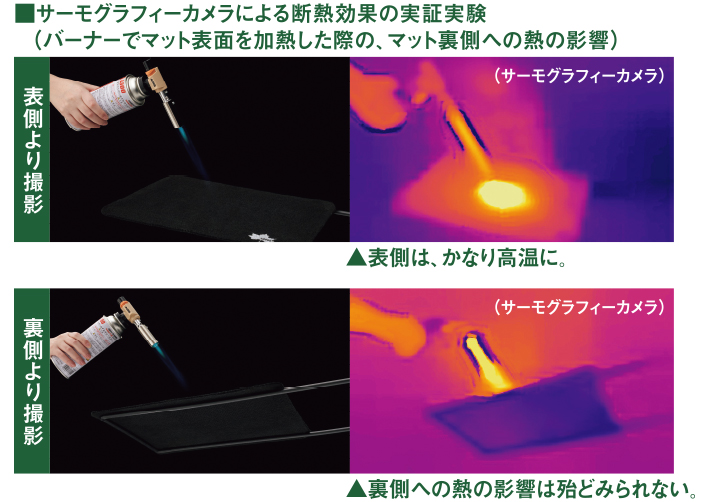 たき火・BBQ ヒートブロックマット（45×45cm）|ギア|グリル・たき火 ...