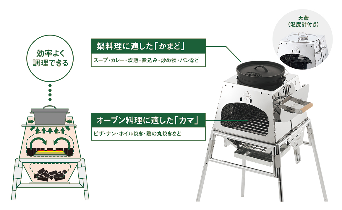 高温調理の温度管理が、更にしやすい！400℃調理可能！KAMADOの開口部を覆う専用遮温カバー