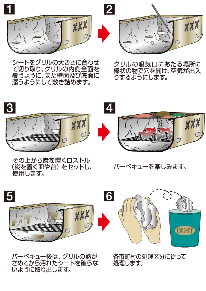 使用方法
