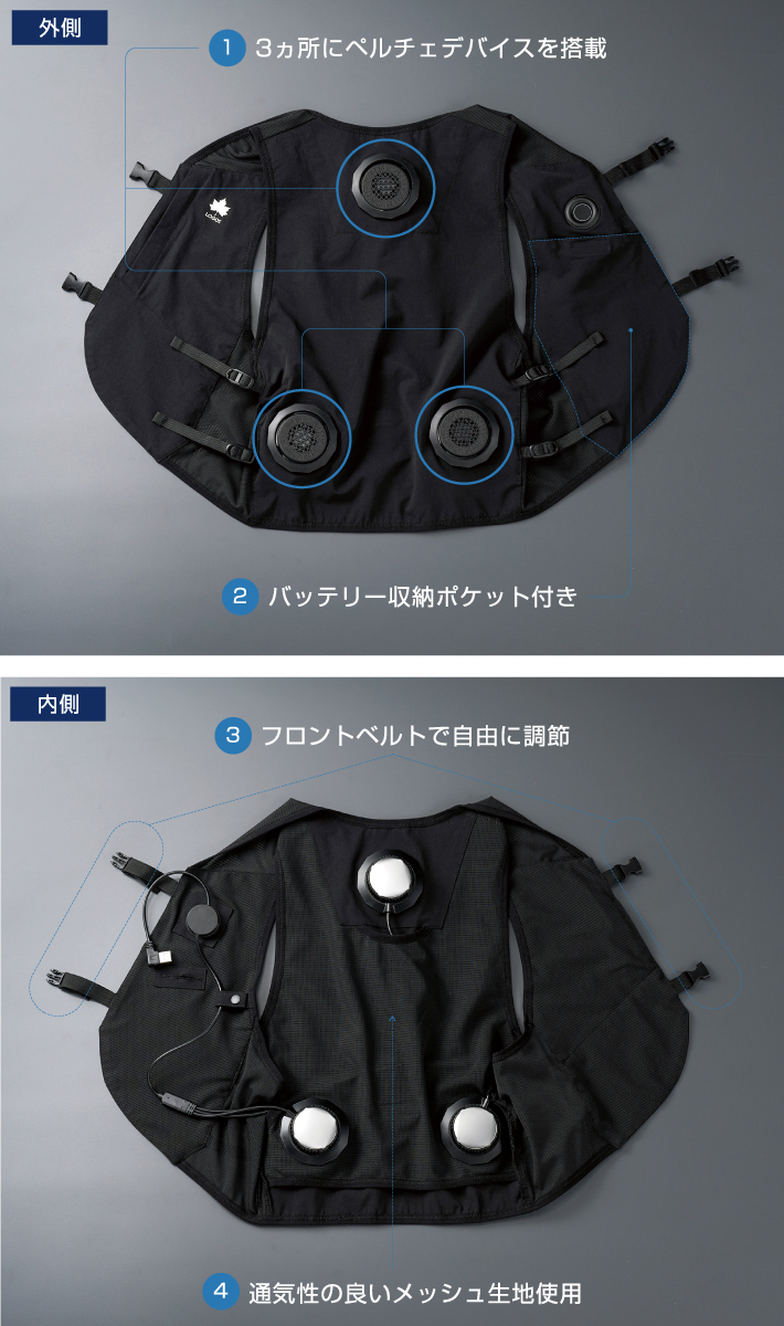 3つのペルチェデバイス