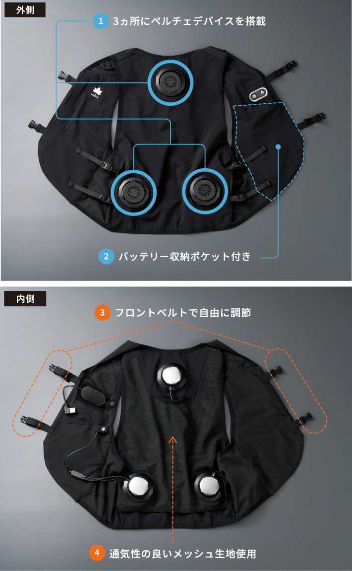 3つのペルチェデバイス