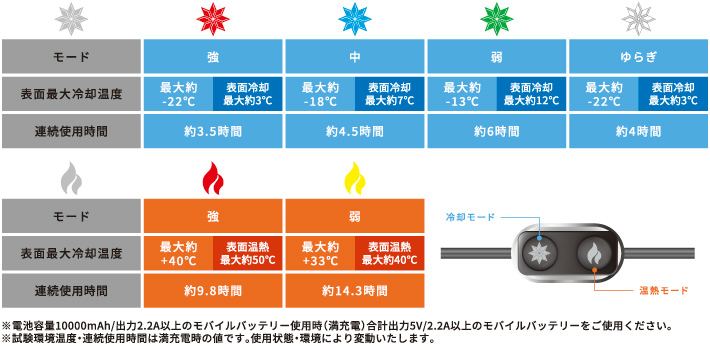 シーズンで選べる温度調節機能