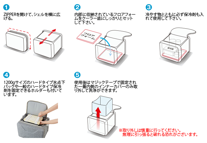 使用方法