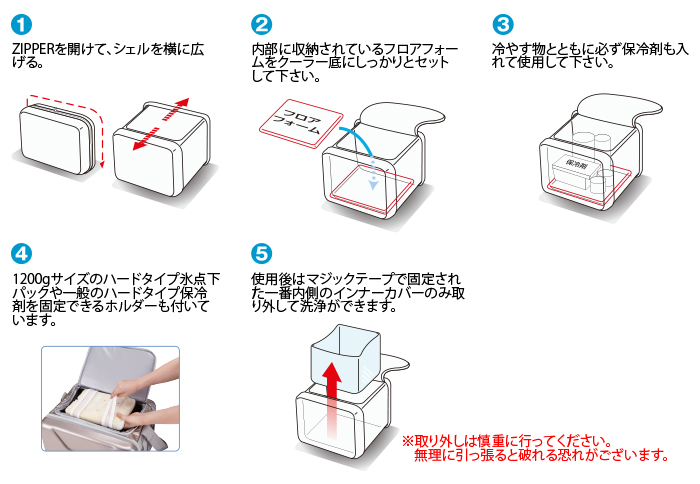 使用方法