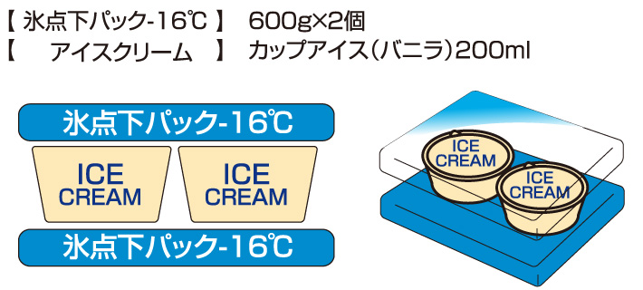 アイスクリーム保冷実験