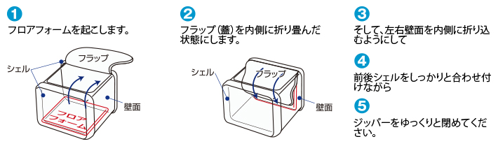 収納方法