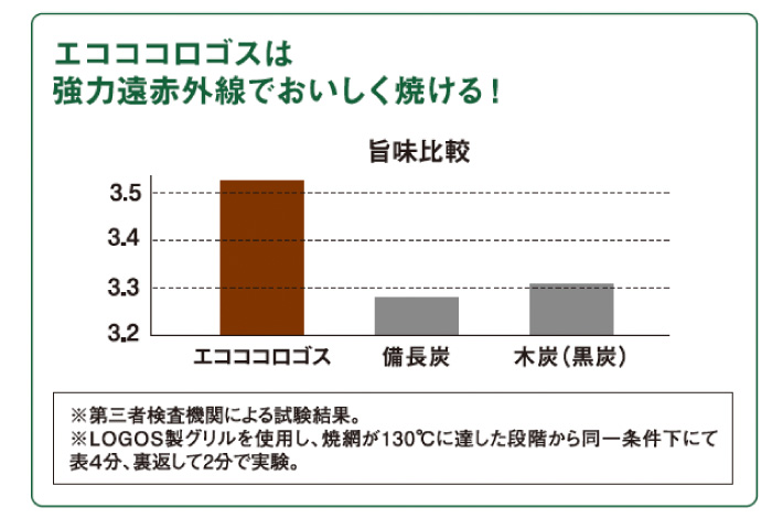 エコココロゴス・ミニラウンドストーブ4
