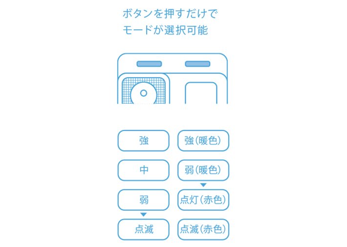 【使用方法】