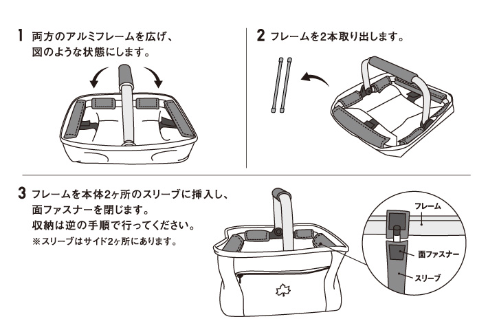 組み立て方法